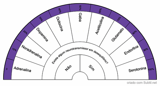 Neurotransmissores