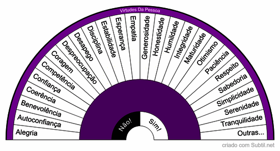 Virtudes 2