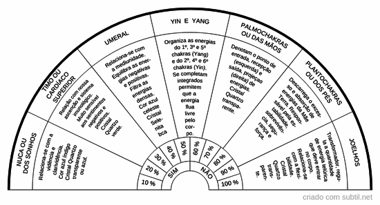 Chakras  secundários