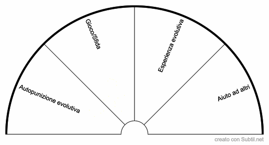 Scelta 1a incarnazione terra