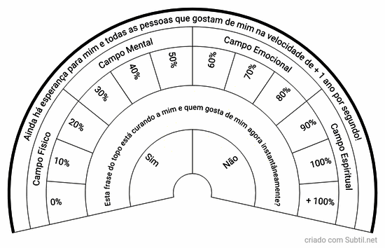 Ainda há esperança! gráfico de cura coletiva.