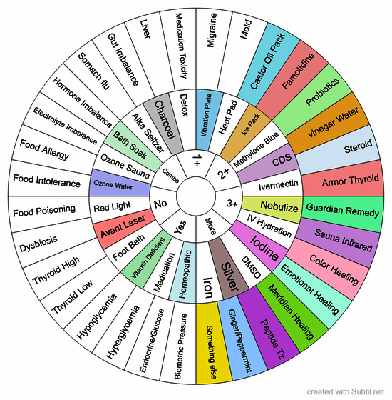 Causes of chronic nausea