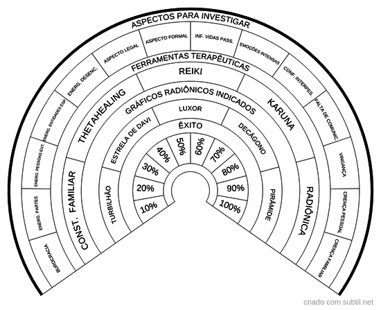 Análise de processos judiciais