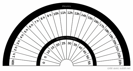 Heures & minutes