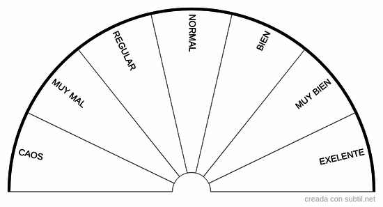 Situaciones para preguntas en general