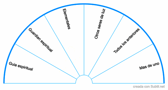 Presencias positivas en el lugar