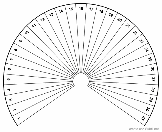 Numeri 1-31