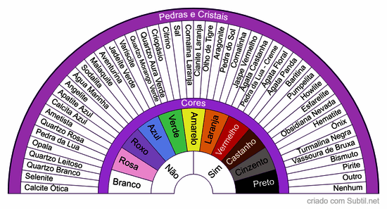 Pedras e cristais