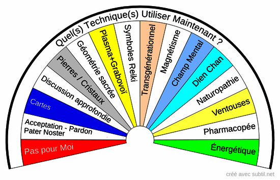 Quelle(s) technique(s) utiliser maintenant ? 