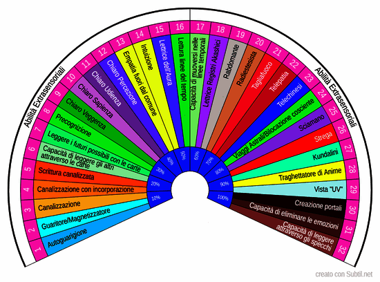 Abilità extrasensoriali