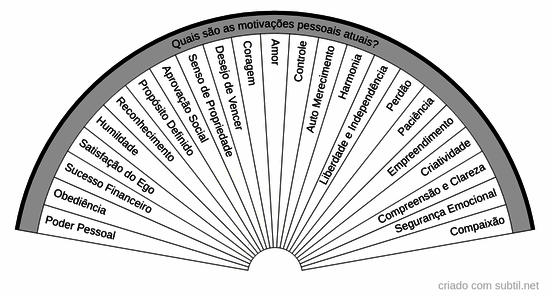 Motivações pessoais