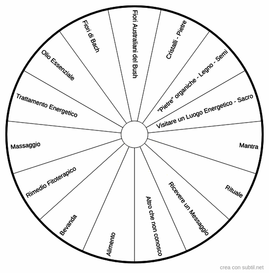 Cosa integrare per stare meglio?