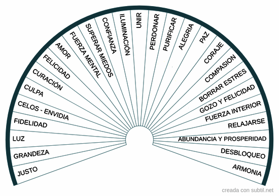 Protocolo equilibrio - Péndulo hebréo