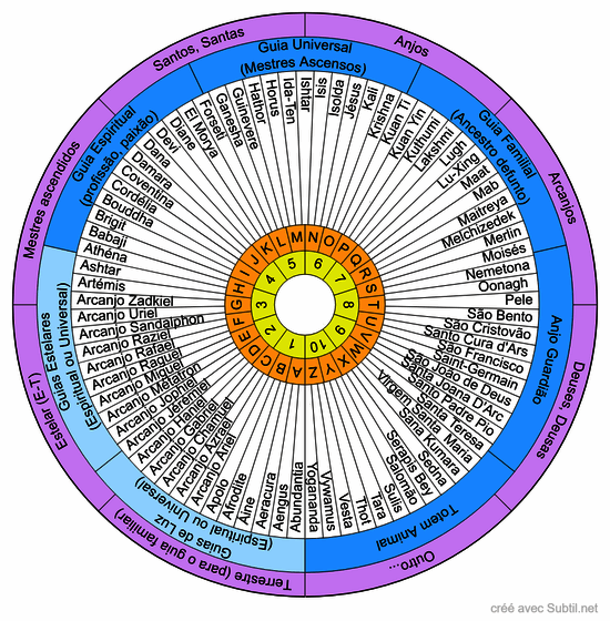 Identificar os guias de luz