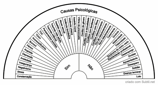 Causas psicológicas