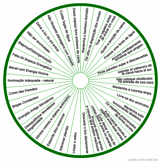 Energias da casa - Fen Shui