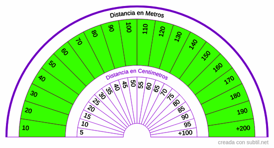 Medida de distancia orgonitas/radionitas (alcance)