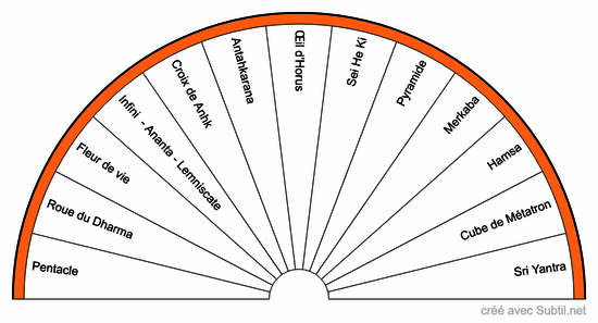 Symboles de guérison à utiliser