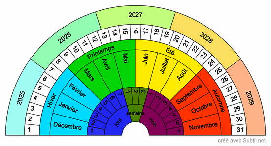 Dates et calendriers