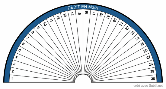 Eaux souterraines débit moyen