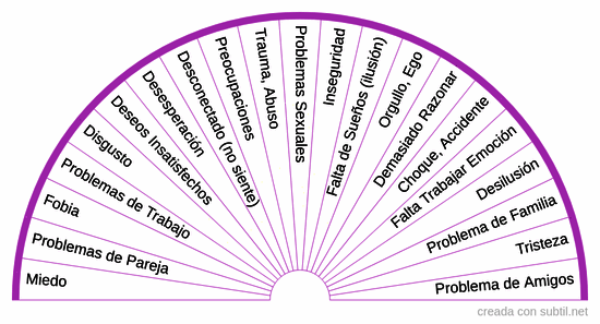 Causas psíquicas/internas de la enfermedad