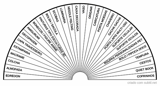 Artesanato que posso fazer