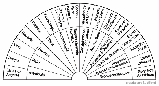 Sanacion y terapias complementarias