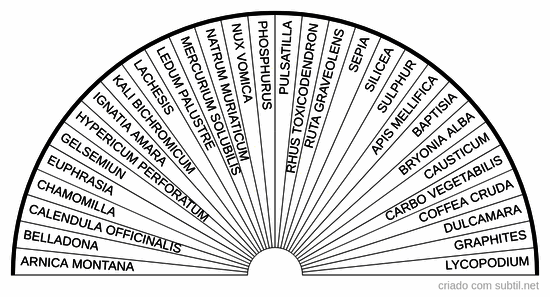 Homeopatia