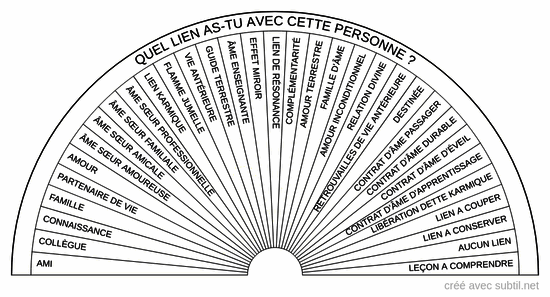 Le lien avec une personne