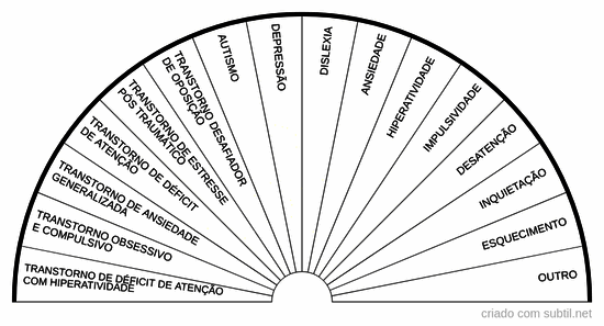 Déficit de atenção / Hiperatividade