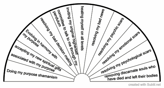 Pendulum chart