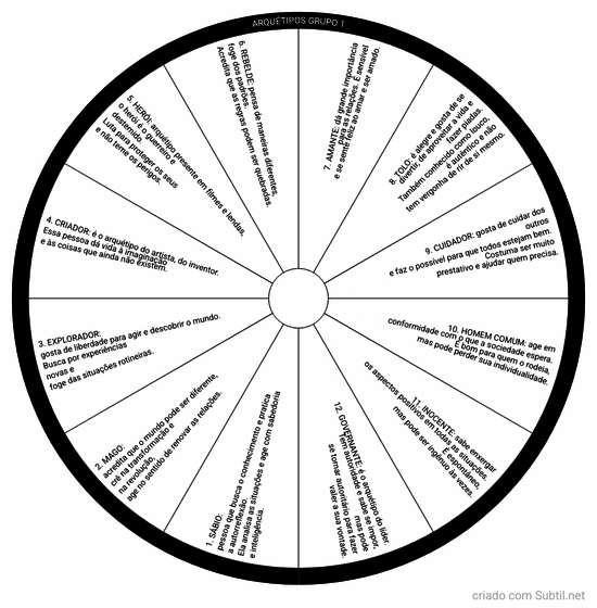 Arquétipos 