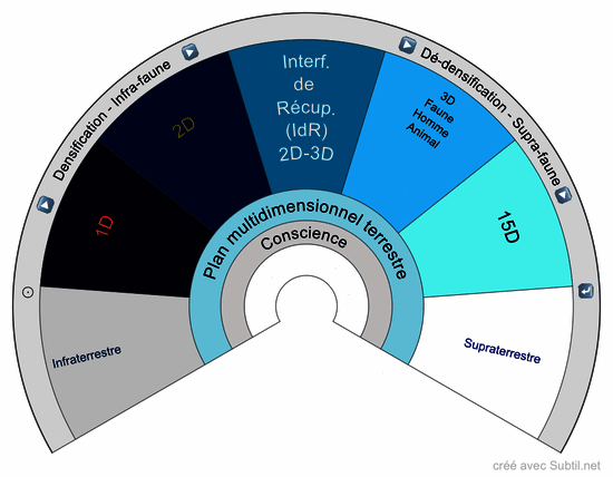 Plans denses de la faune sur terre 