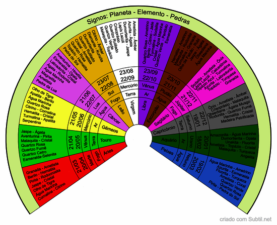 Signos