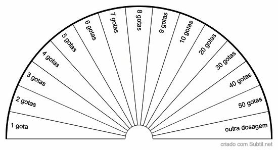 Dosagem em gotas