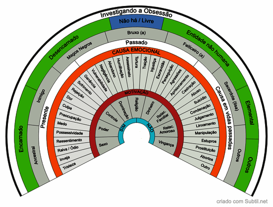 Obsessão e suas motivações_alterado