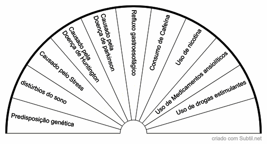 Bruxismo - investigação de causas