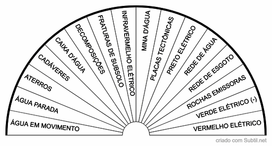 Energias de subsolo 