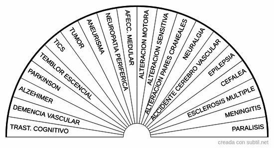 PU enfermedades neurologicas o predisposicion