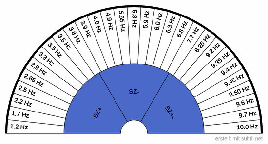 Niederfrequente reizstromtherapie nach Dr. Voll