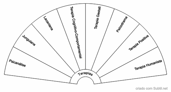 Psicoterapias
