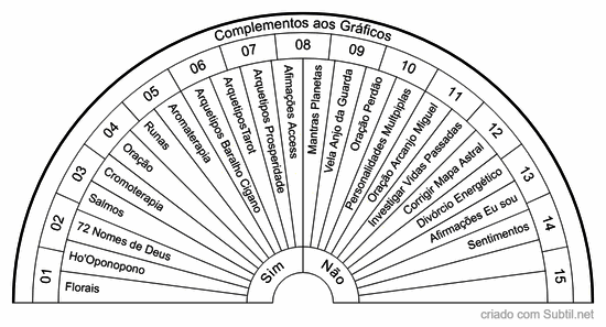 Complementos aos gráficos