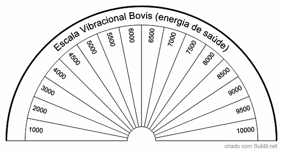 Escala vibracional bovis