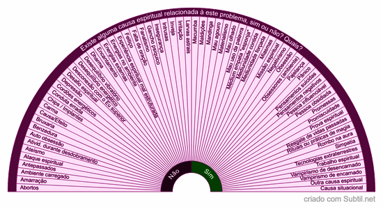 Causas espirituais