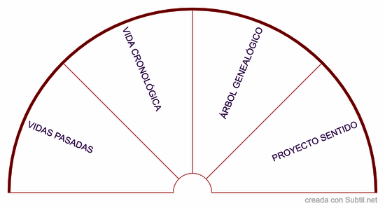 Origen de las enfermedades