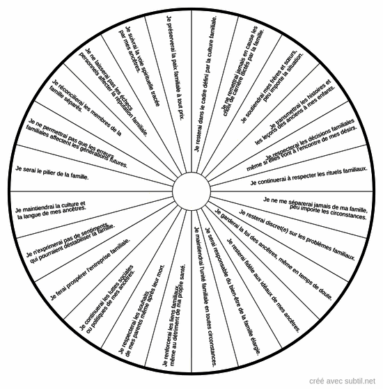 Vœux de fidélité - Transgénérationnels 2