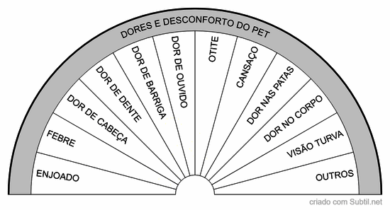 Dores e desconfortos pets