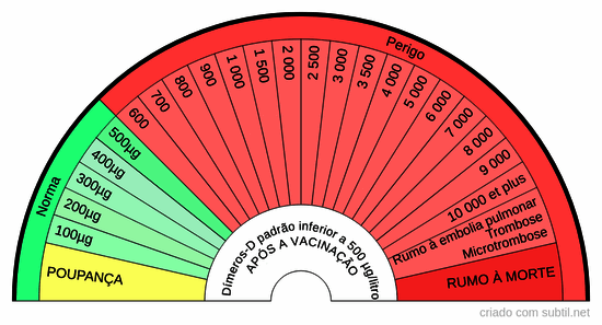 Dímeros-D (trombose)