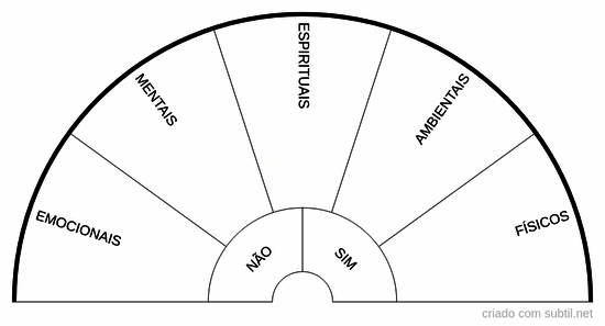 Tipos de miasmas 