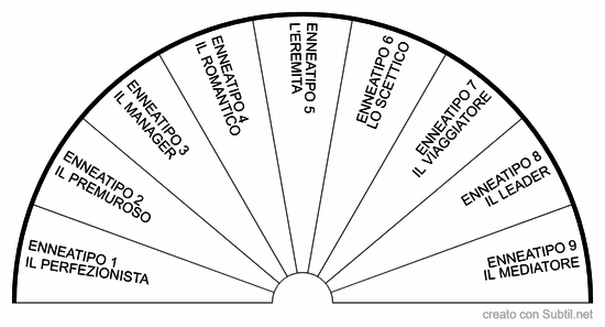 Enneatipo